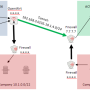 ipsec_overlapping_subnets.png