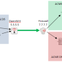 ipsec_site2site.png